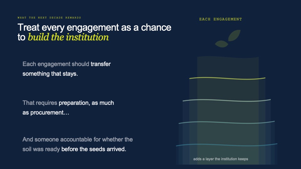 Slide: treat every engagement as a chance to build the institution — each engagement transfers something that stays, which takes preparation as much as procurement and someone accountable for whether the soil was ready before the seeds arrived; each one adds a layer the institution keeps