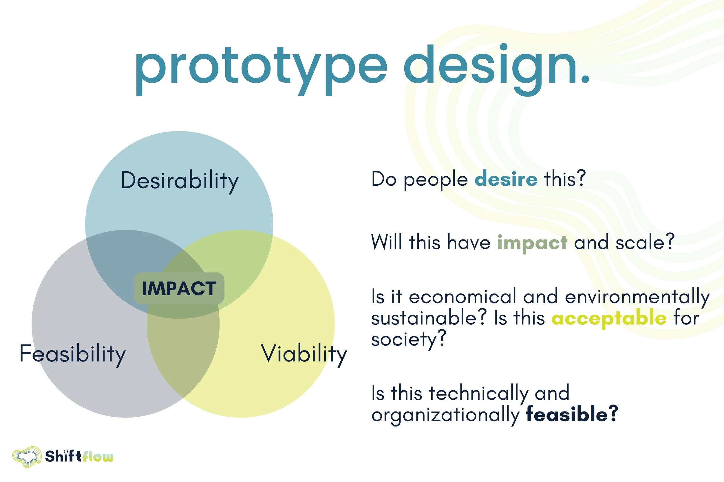 Strategy diagram illustrating prototyping concepts
